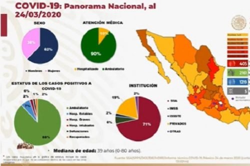 Suman 405 casos positivos de Covid-19 en México, van 5 fallecidos