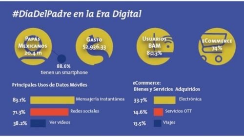 Día del padre en la era digital