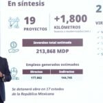 Avanza 43% construcción de la autopista Atizapán-Atlacomulco; concluirá en junio de 2027